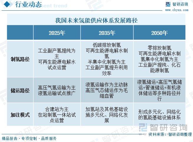兰石重装总工程师乔小丽：氢能产业发展要成本下降与技术创新并驾齐驱