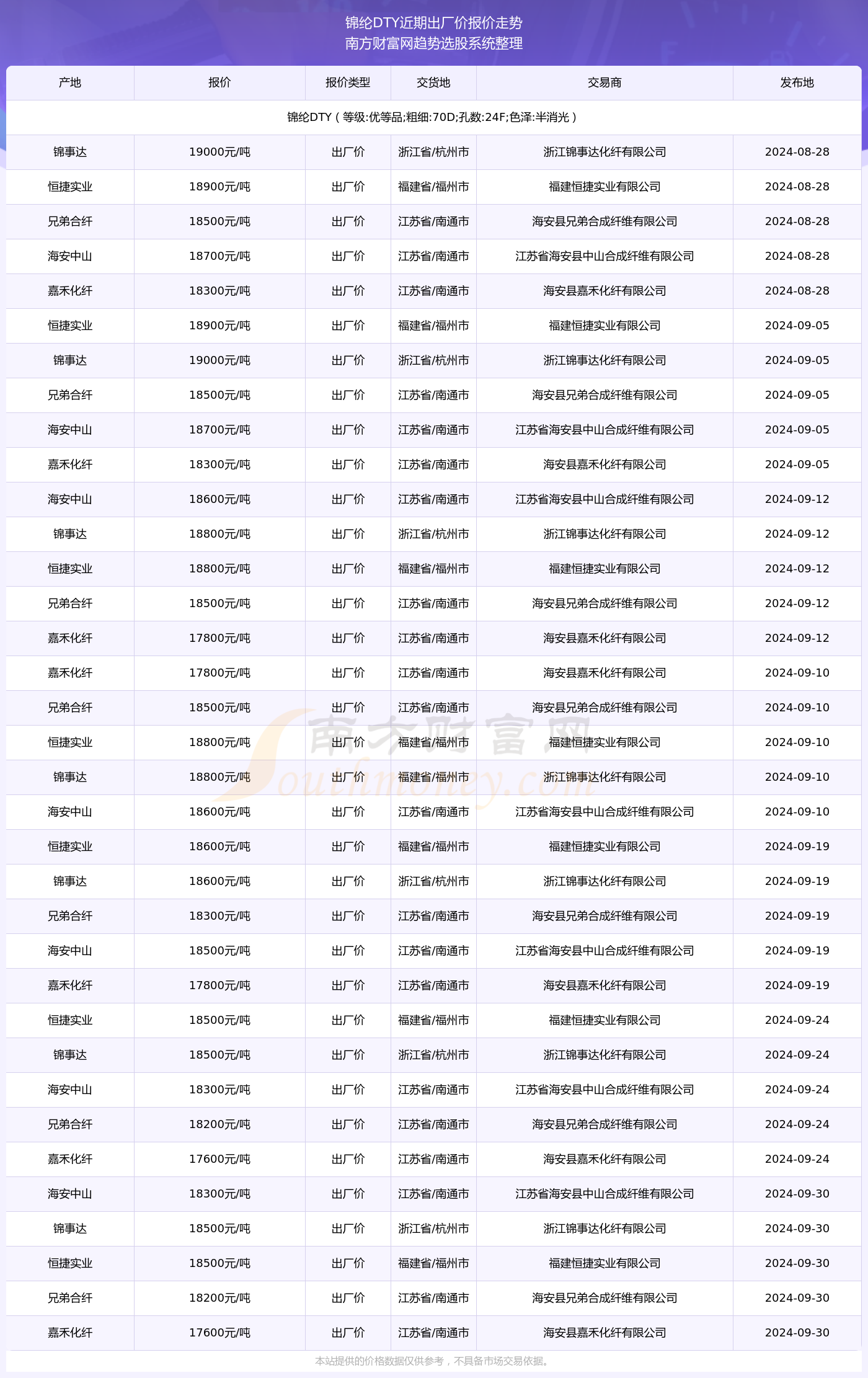 （2025年3月31日）今日纤维板期货最新价格