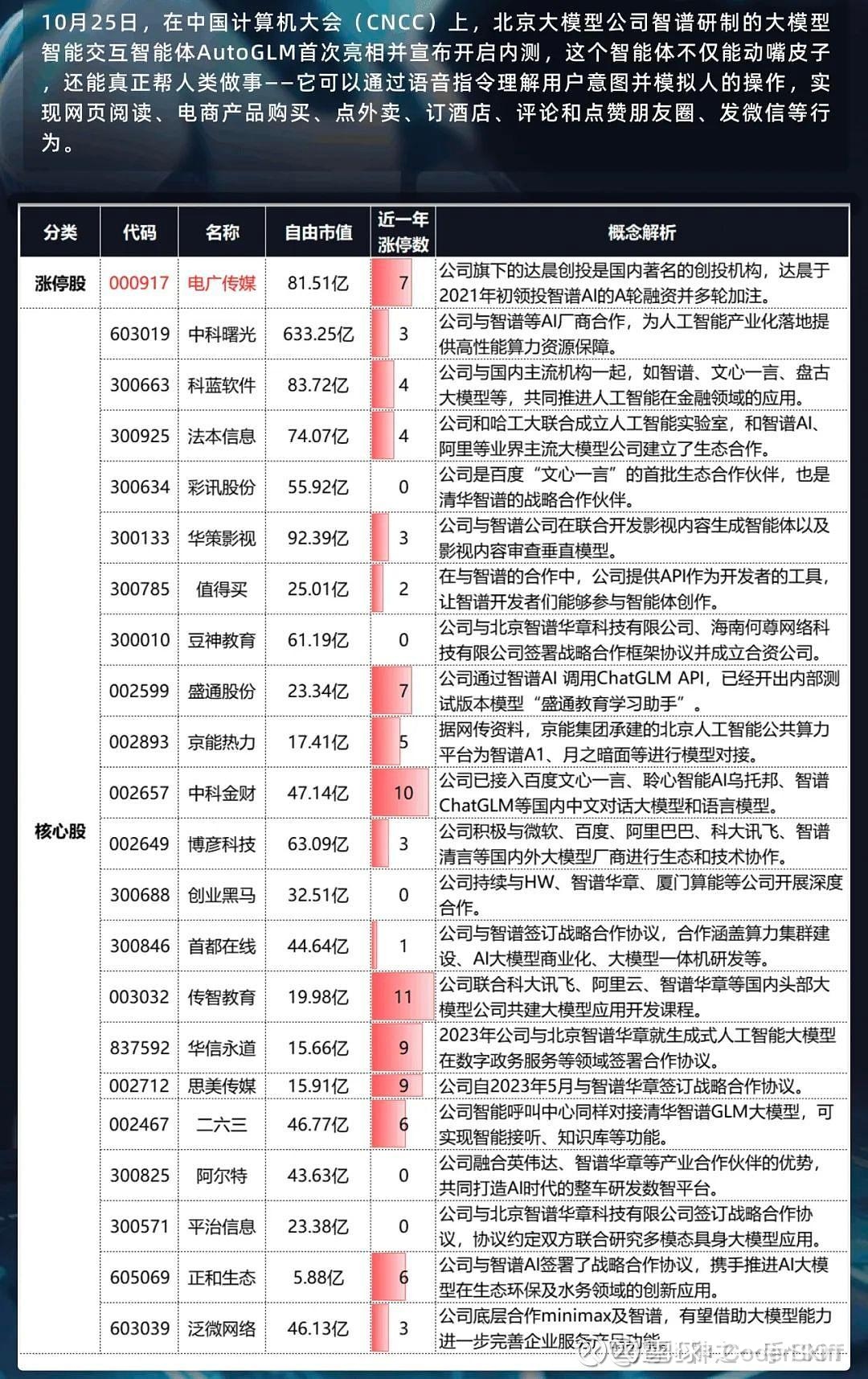 智谱发布智能体产品“AutoGLM沉思” 公司CEO张鹏：智能体也存在规模定律