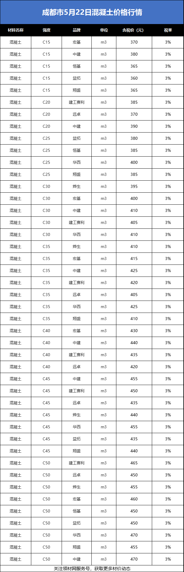 （2025年4月1日）今日纤维板期货最新价格