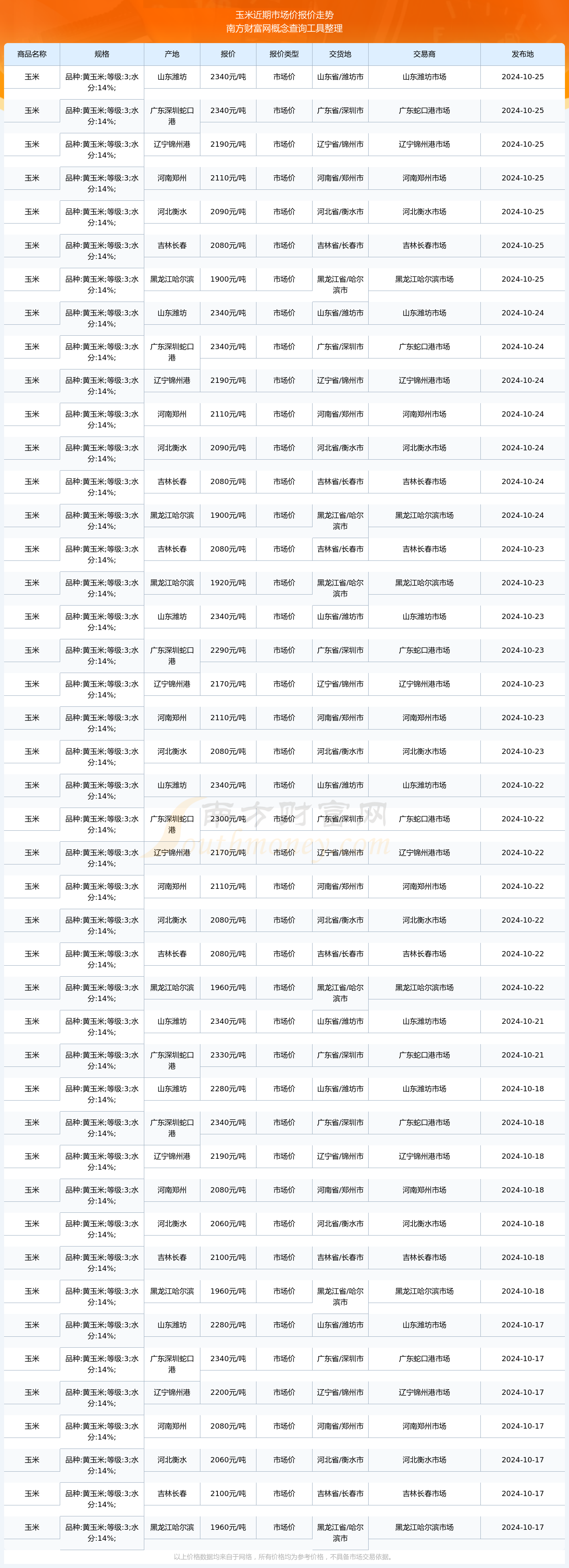 （2025年4月2日）今日纤维板期货最新价格