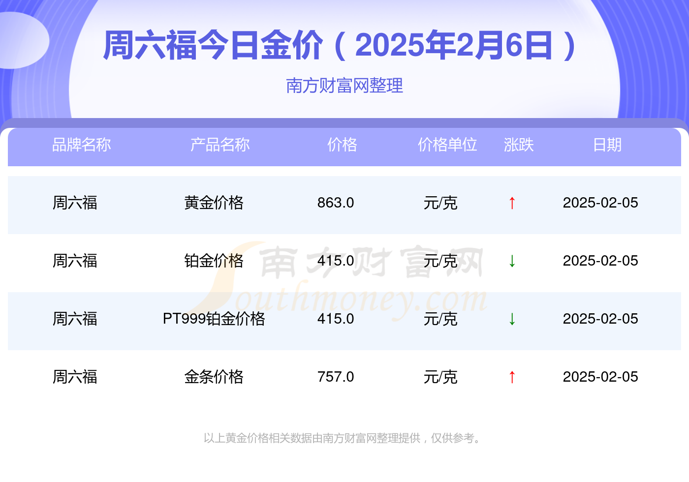 （2025年4月3日）今日纤维板期货最新价格