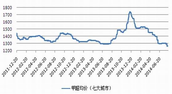 （2025年4月10日）今日纤维板期货最新价格
