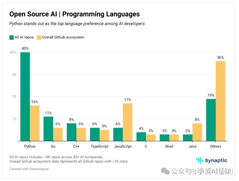 OpenAI“计划开源”与Meta“作弊门”镜像：商业化必答题还在路上