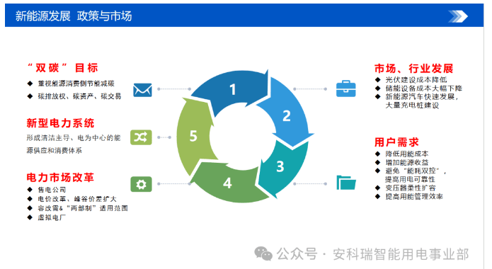 储能产品不止是“冷冰冰的柜子” 厦门新能安刘亚辉：双轮驱动为工商业储能的未来场景赋能