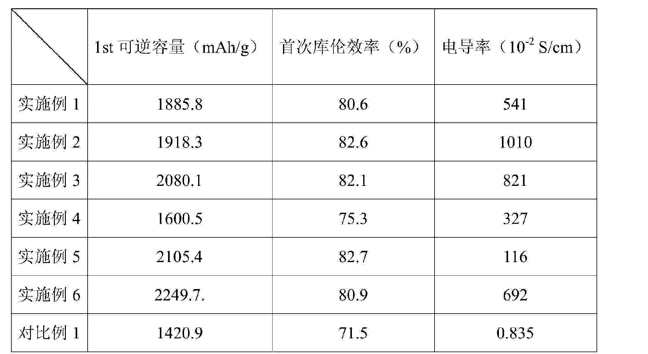 隆基绿能再破世界纪录 HIBC硅电池转换效率达到27.81%