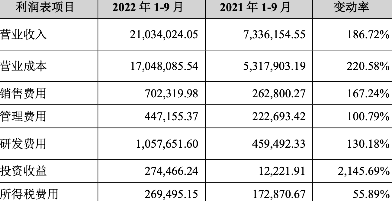 储能未来3-5年增长点在哪？金风零碳孙悦看好这三个“新”