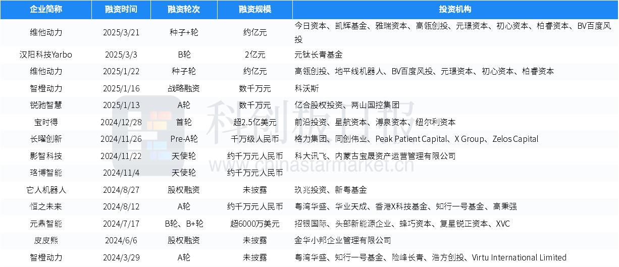 “银行+创投”互相补位科创企业全生命周期融资——资金精准“灌溉”仍存掣肘 业内建言建立风险补偿机制