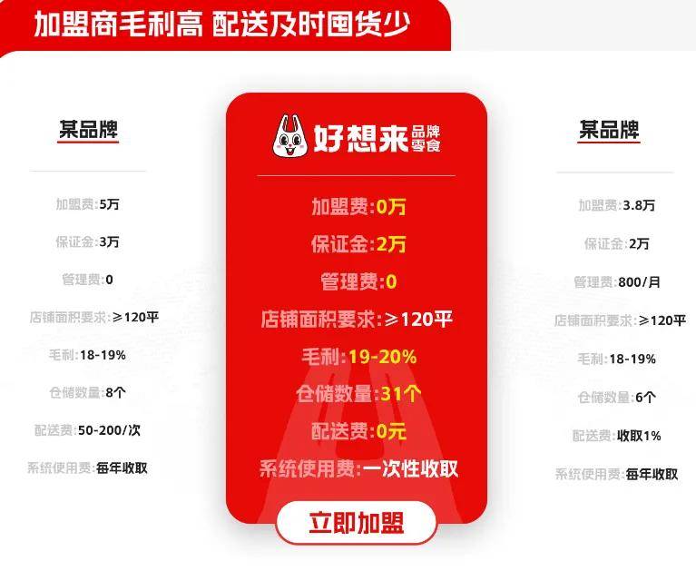 零食连锁巨头，要IPO了！这家A股公司参与投资