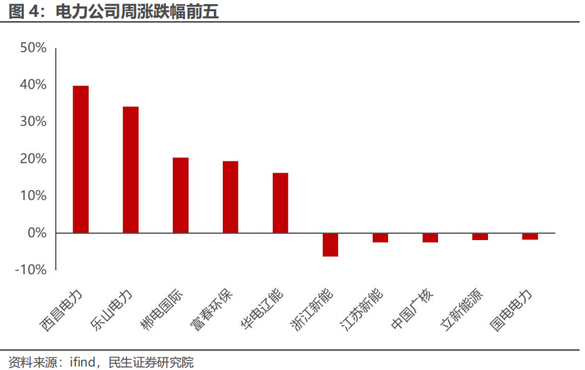新华能源周报丨国家能源局发布氢能发展报告；我国风电光伏发电装机历史性超过火电装机；国内最大的超临界二氧化碳管道工程项目启动