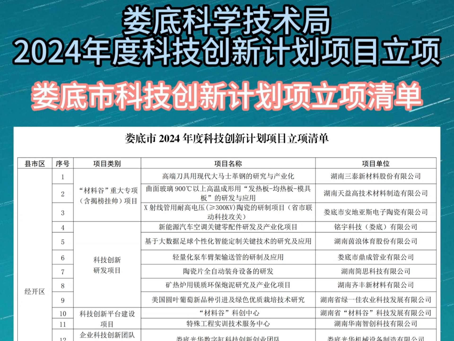 机构积极申报科技创新债券，有创投机构已入场