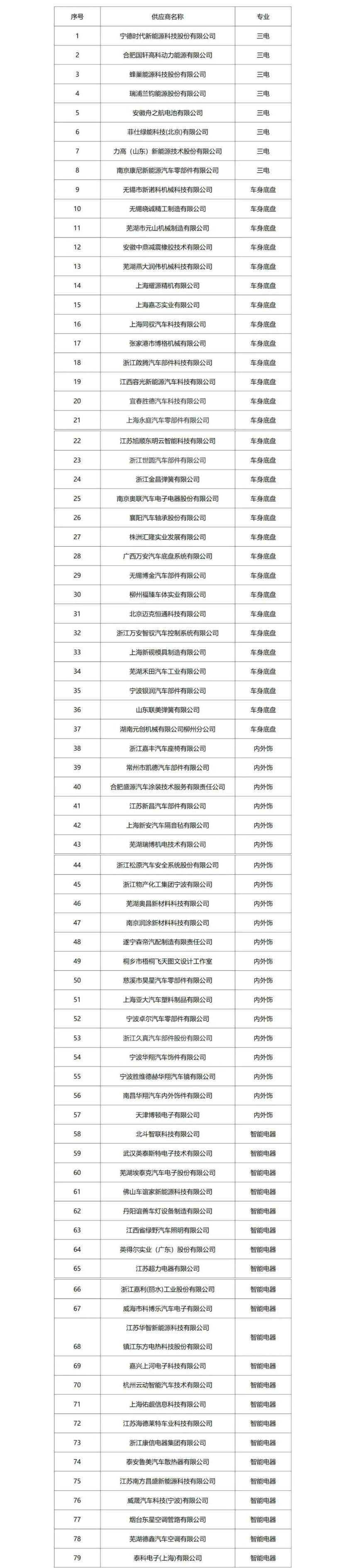 哪吒汽车有钱了？将向供应商偿还4900万元货款，债权方们有救了吗？