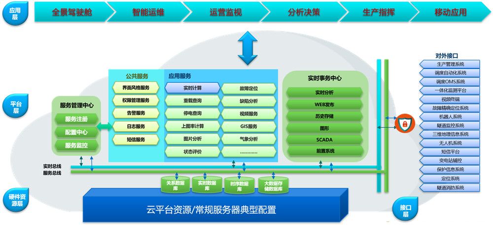 我国自主可控智能发电控制系统获评国际领先