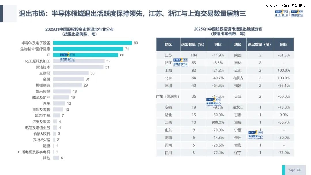 VC/PE发债募资开闸！24家机构已进场，仍有难题待解