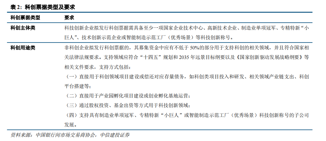 深高新投助力深圳率先参与债券市场“科技板”试点