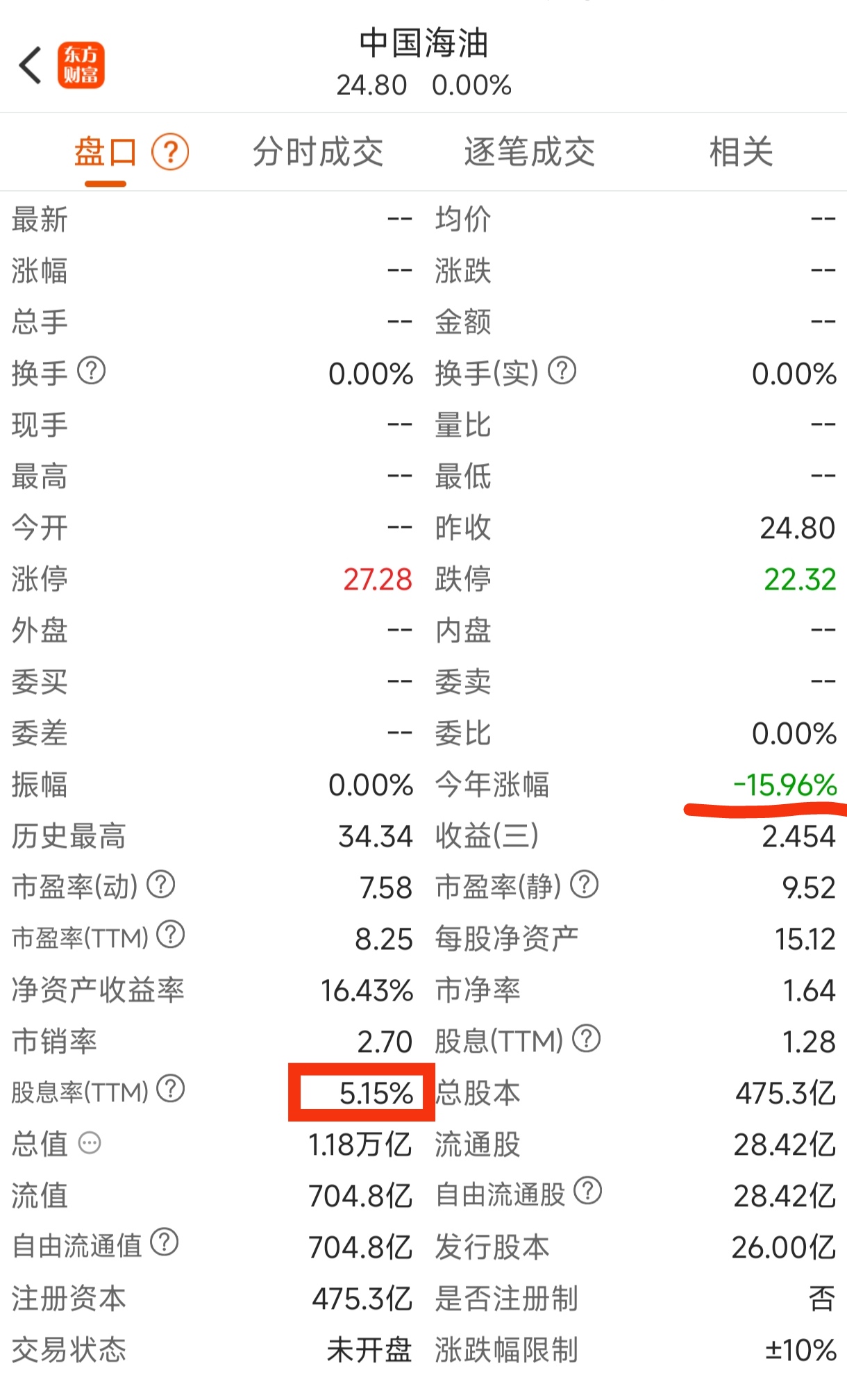 中国石化品牌价值超4000亿元