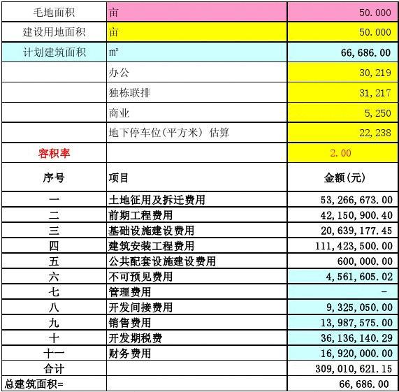 安徽省级天使基金群已投资项目212个 投资金额31.71亿元