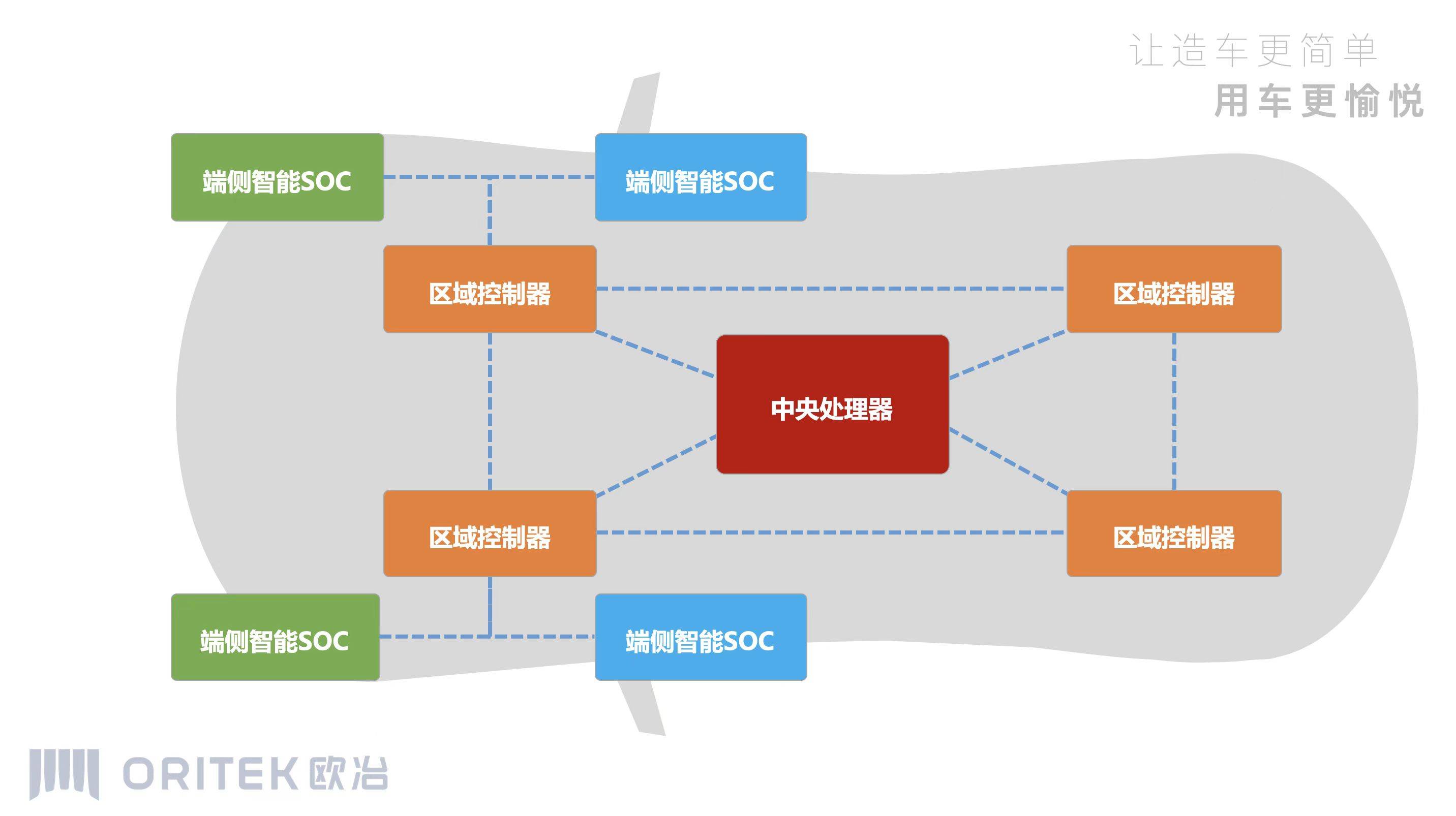 国投招商战略投资国内车载高速网通芯片领军企业景略半导体