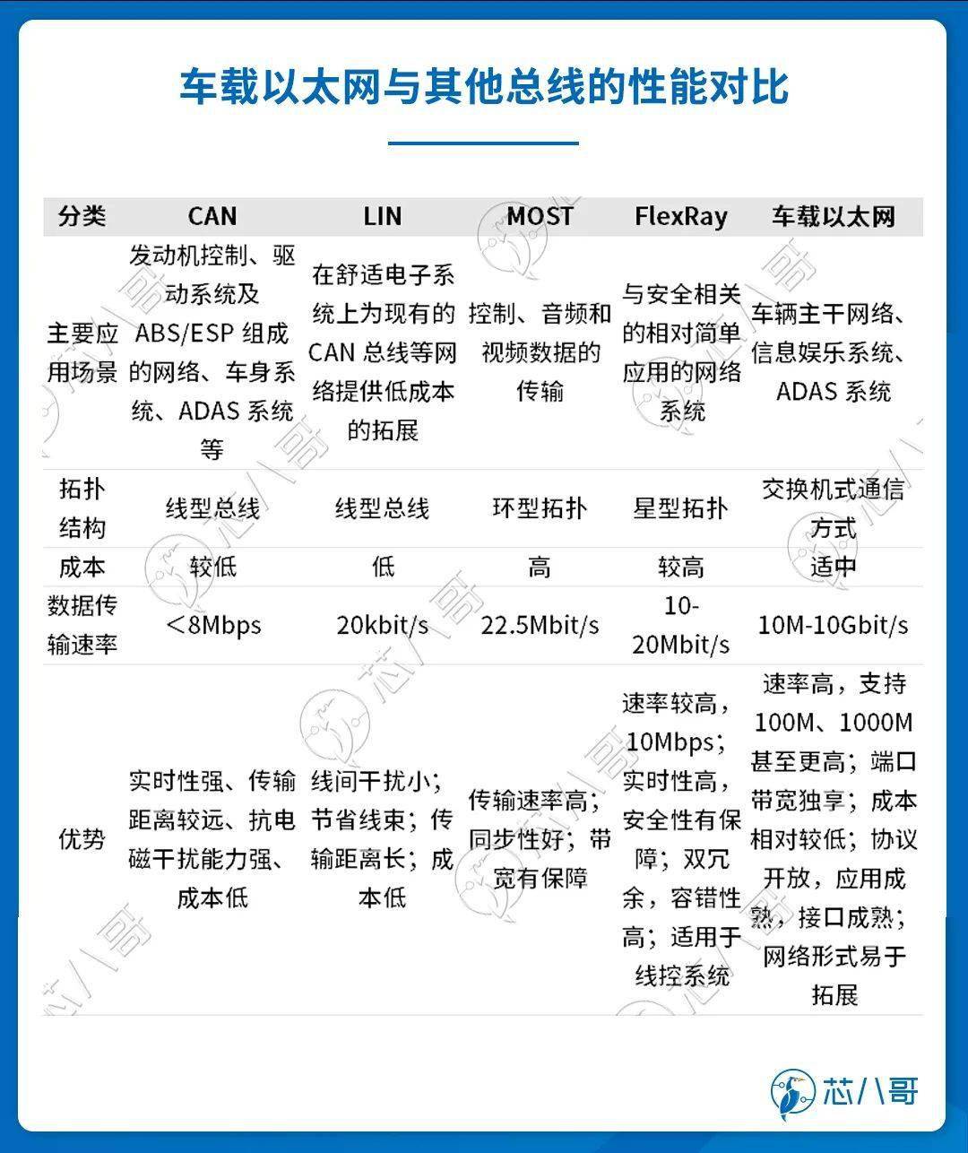 国投招商战略投资国内车载高速网通芯片领军企业景略半导体