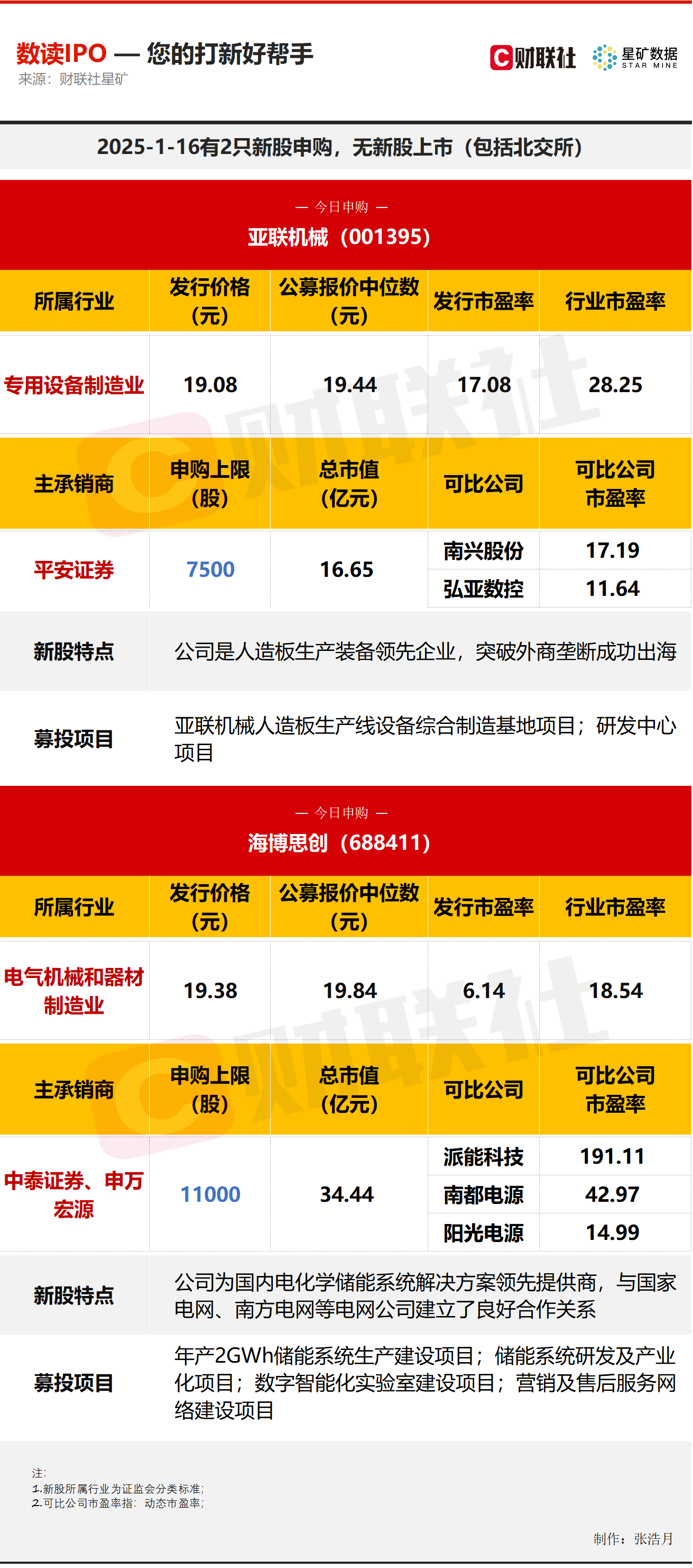 估值已超百亿，储能独角兽麦田能源首次回应IPO进程