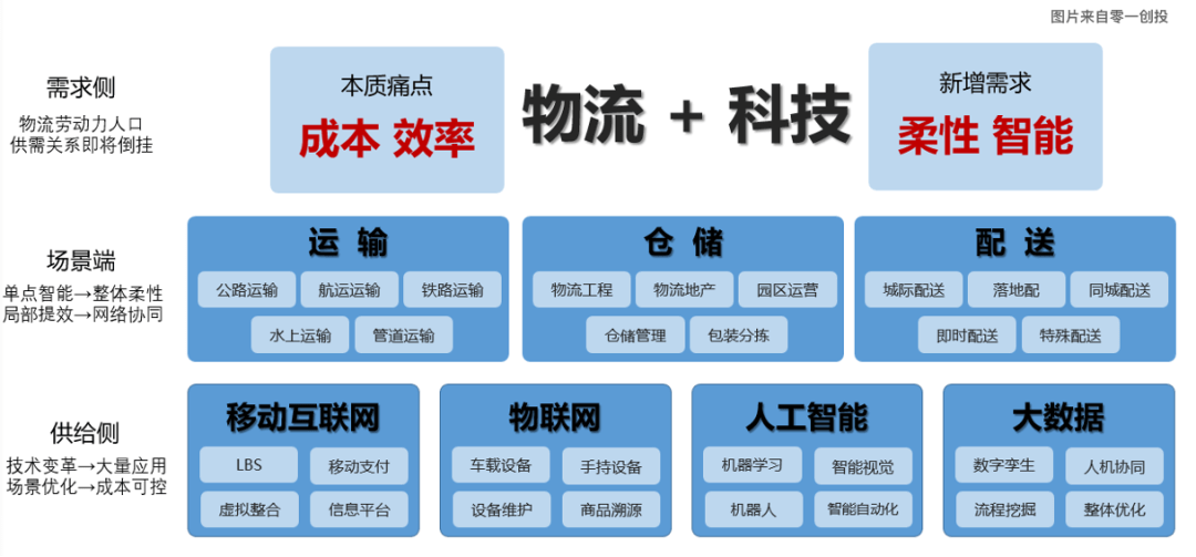 侧重产业整合逻辑 创投资本频繁买“壳”