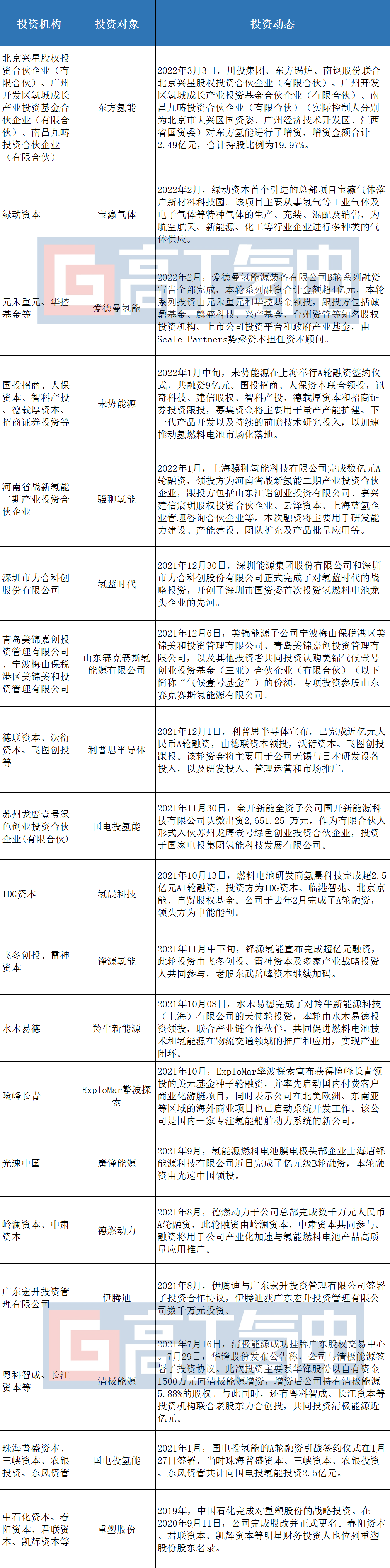侧重产业整合逻辑 创投资本频繁买“壳”