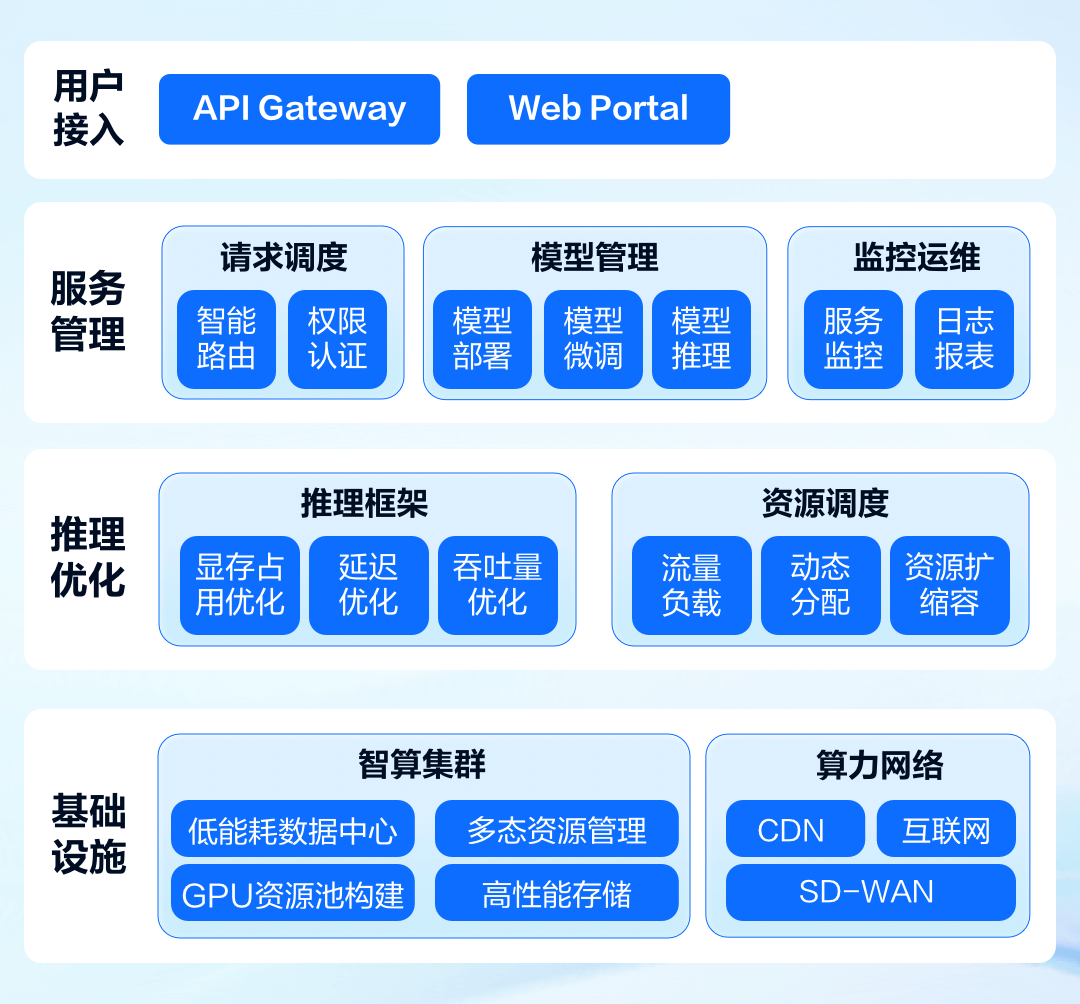 红杉加持亿格云完成Pre-B轮近亿元融资 加速AI办公支撑平台创新研发与全球化布局