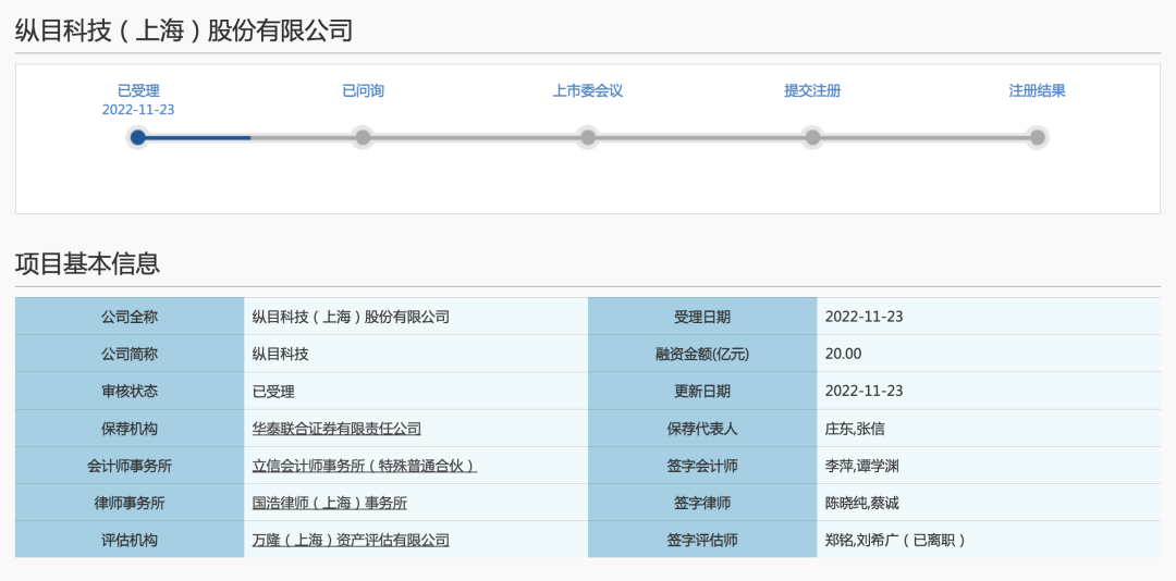 排队融资、IPO，机器人这一赛道太火爆！