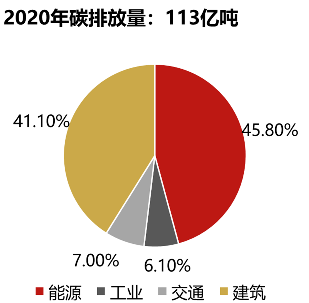 碳路者说|中国投资协会能投委秘书长张杰：零碳园区是践行"双碳"目标的“试验田”与“加速器”