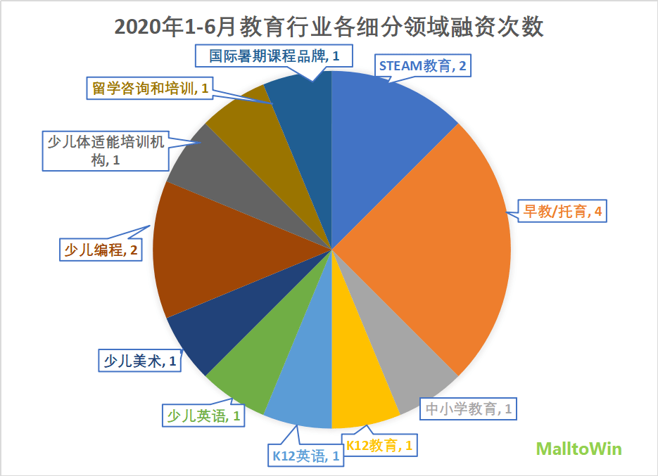 突触科技宣布完成A轮数千万港元融资 C Capital参投