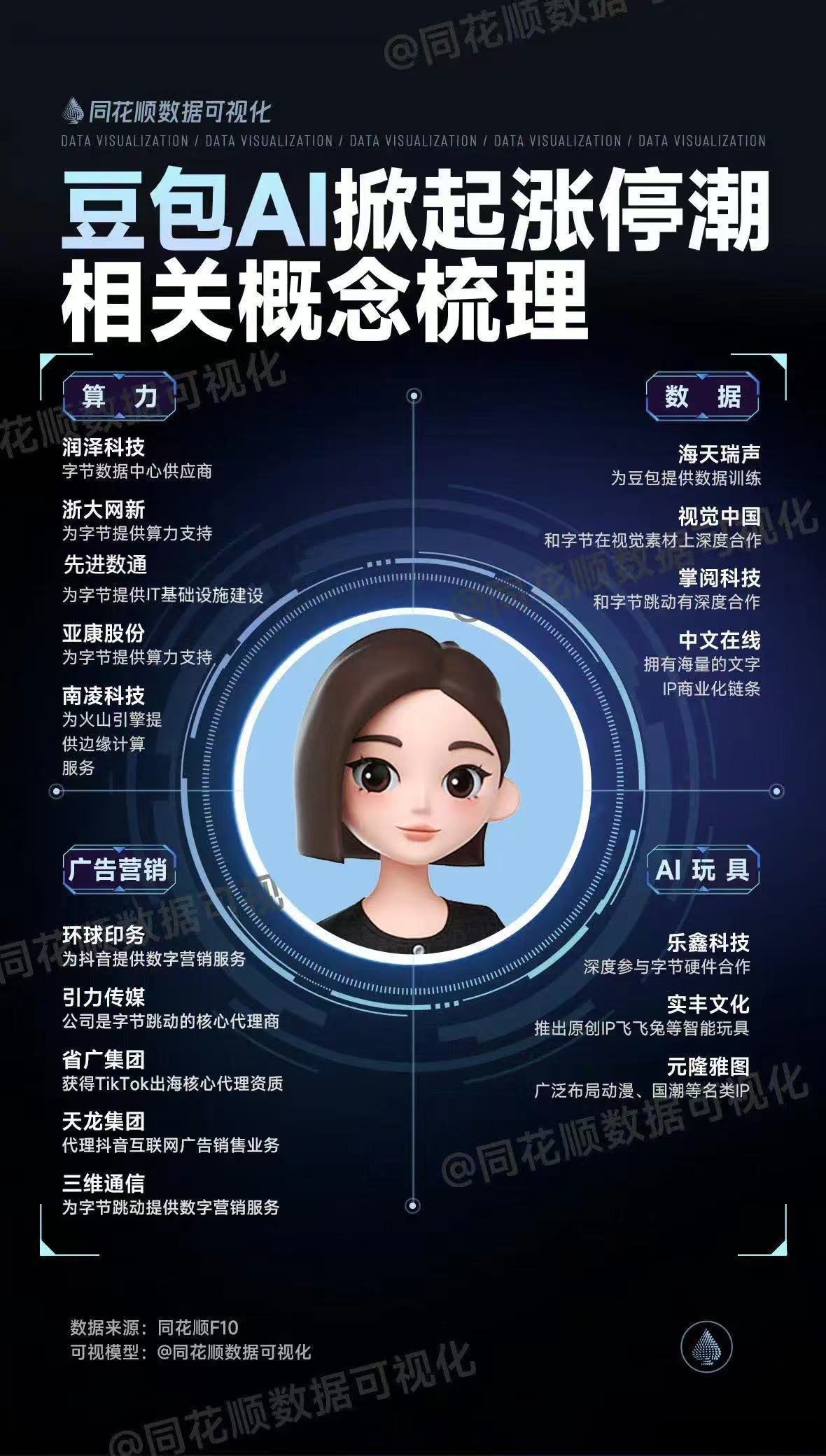 AI Agent大战开启，字节跳动欲破局