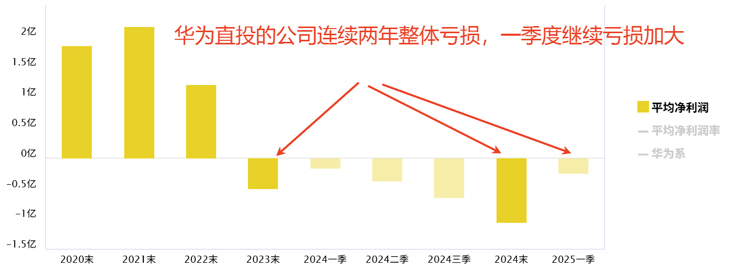 “先投后股”、革新奖补方式……财政资金真金白银助力 科技成果从实验室到生产线突围
