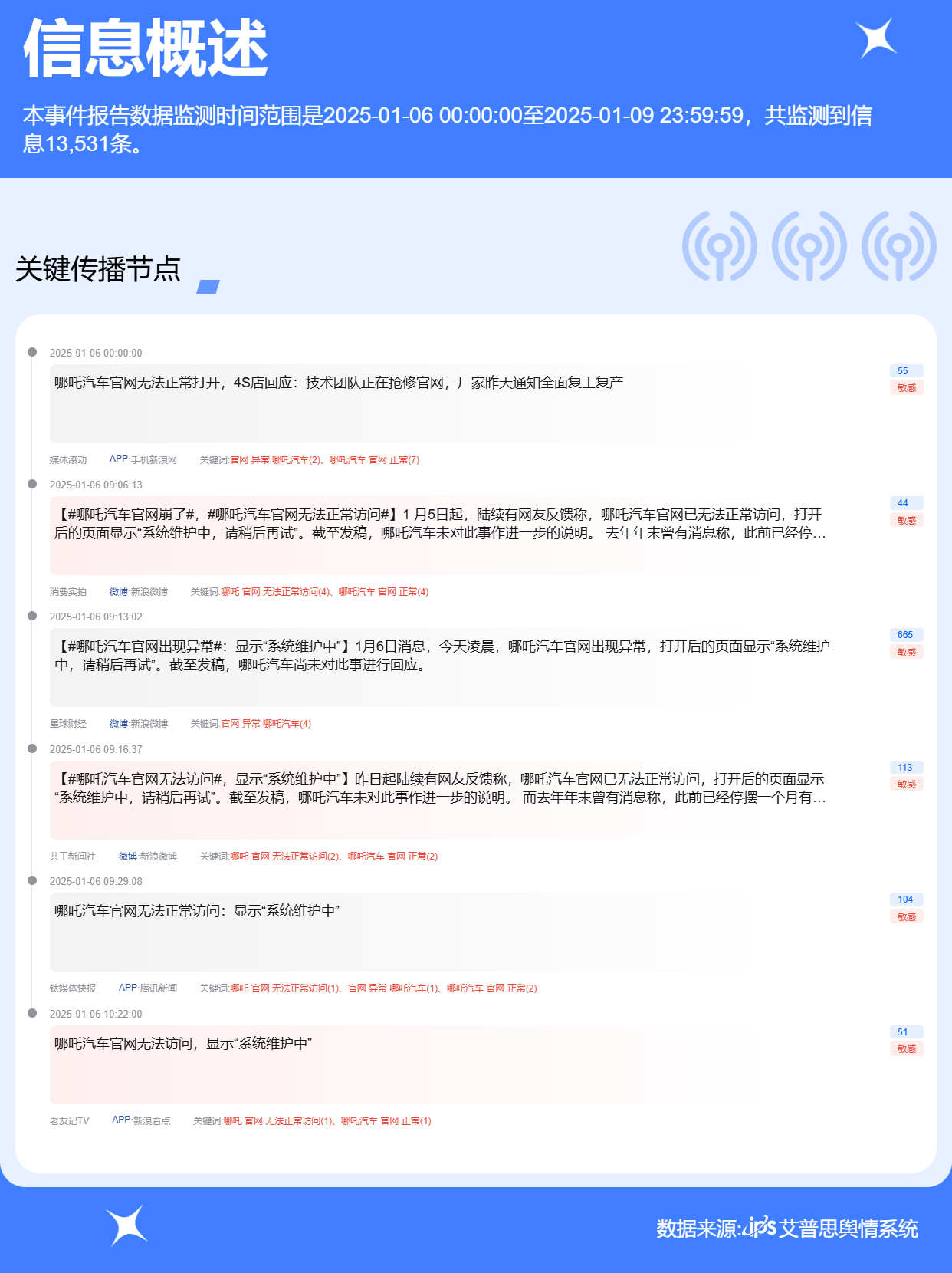 哪吒汽车发布重整声明？官方回应：只是制定的处置方案之一，并非最终方案