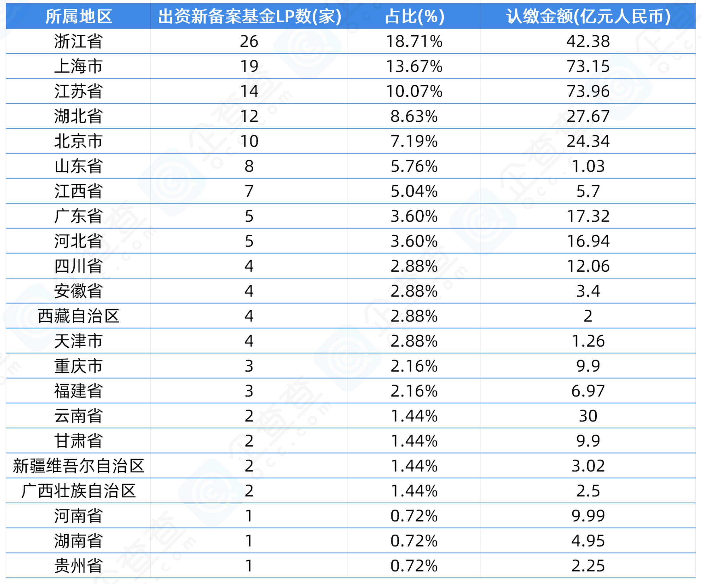 “国家队”LP再出资！已累计设立46只子基金，投资企业超1800家