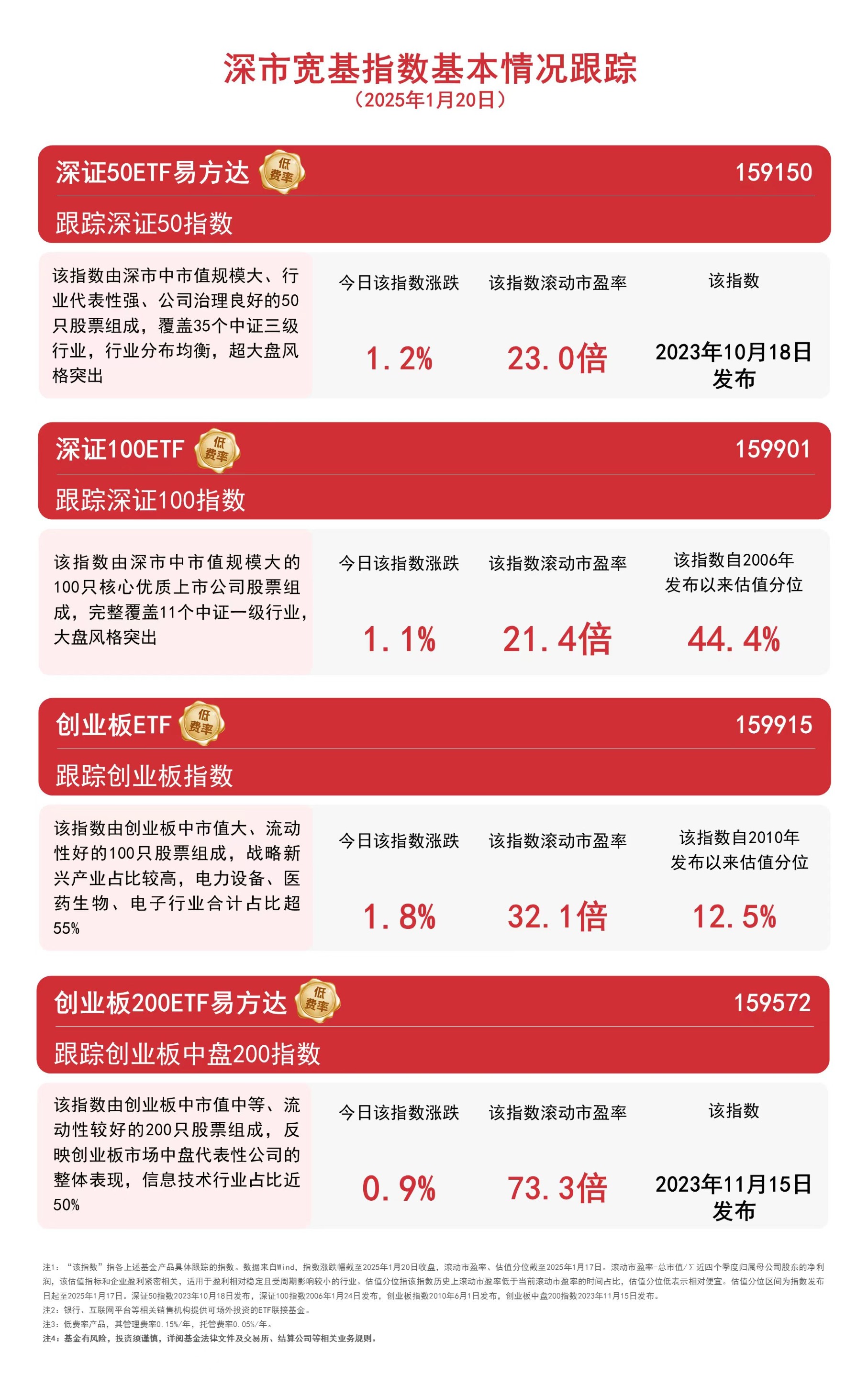 “国家队”LP再出资！已累计设立46只子基金，投资企业超1800家