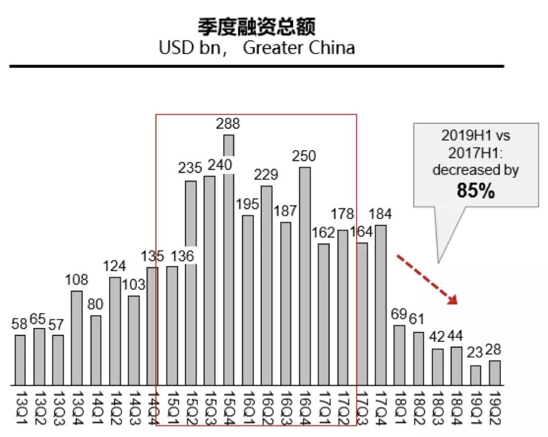 华兴资本进入“后包凡”时代，投资新经济仍受益