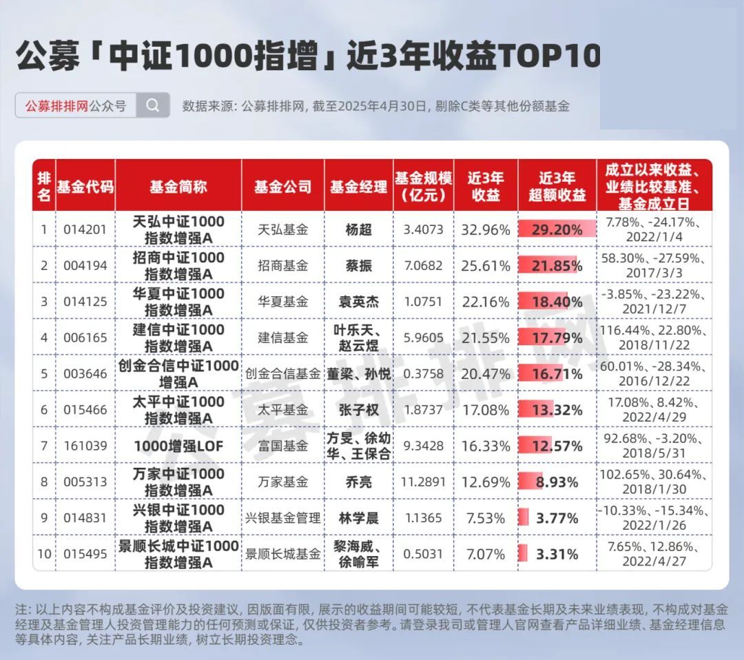 科勒资本：LP正积极计划加大对私募信贷与私募二级市场投资