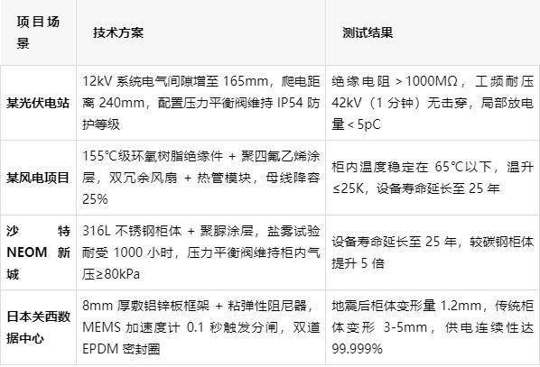 极寒环境高压电缆终端绝缘特性试验开展