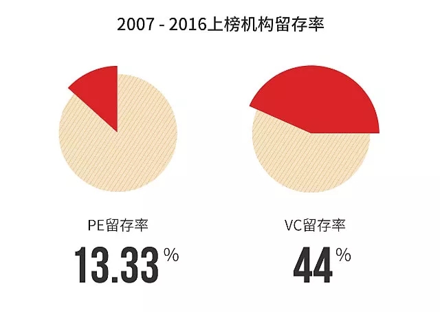 “超级LP”再出手，这四家VC拿到“国家队”的钱