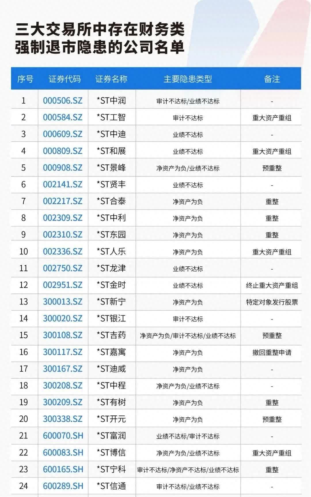 未盈利企业科创板IPO有序推进 制度持续优化赋能企业发展