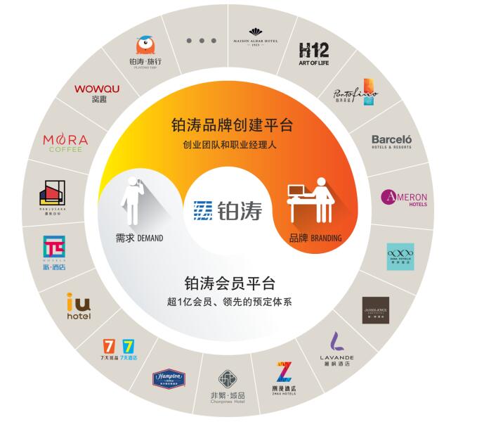 基石资本斩获QFII牌照 全球化投资布局再进阶