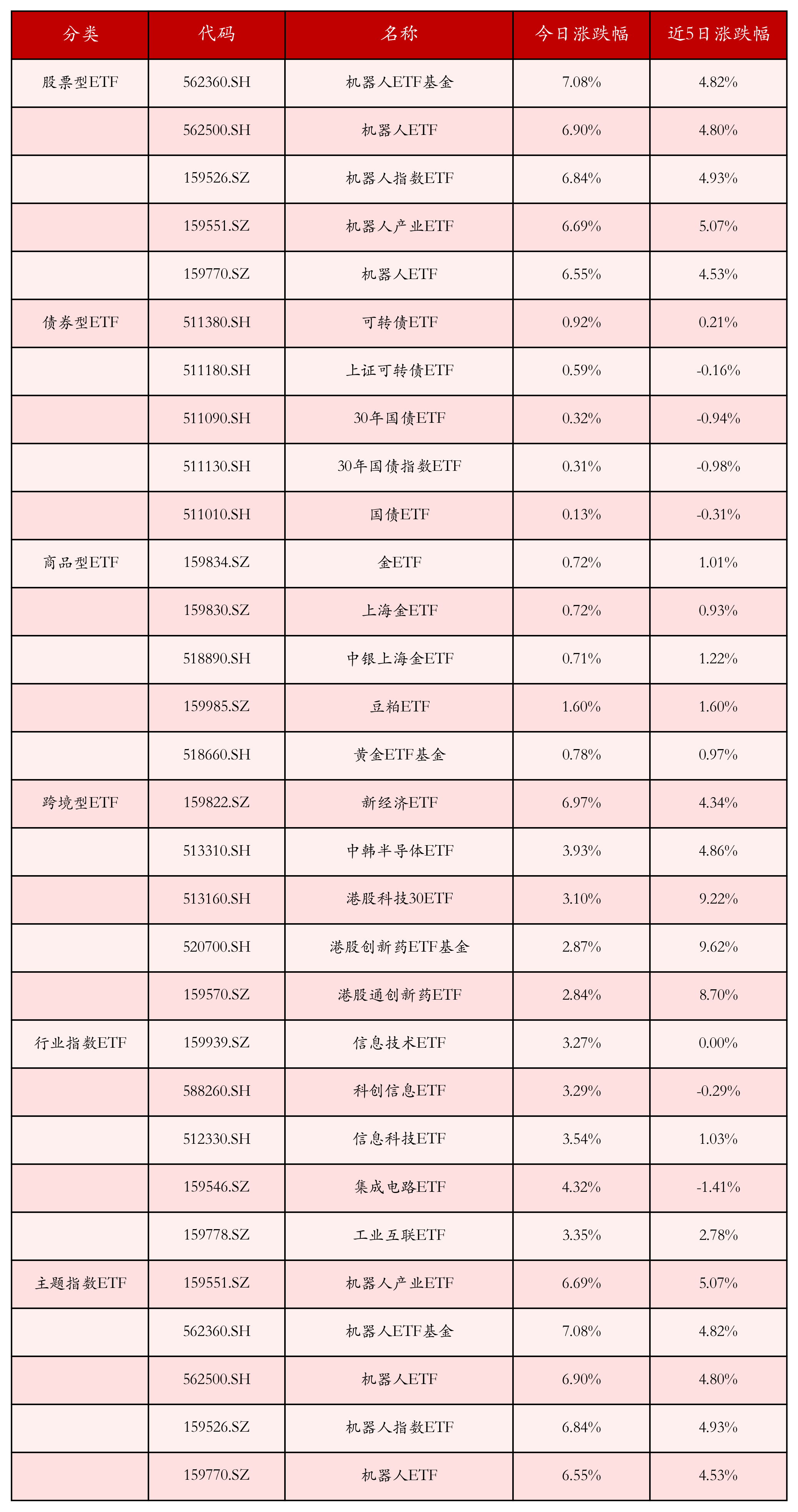 宇树科技确认：近期已完成C轮融资交割