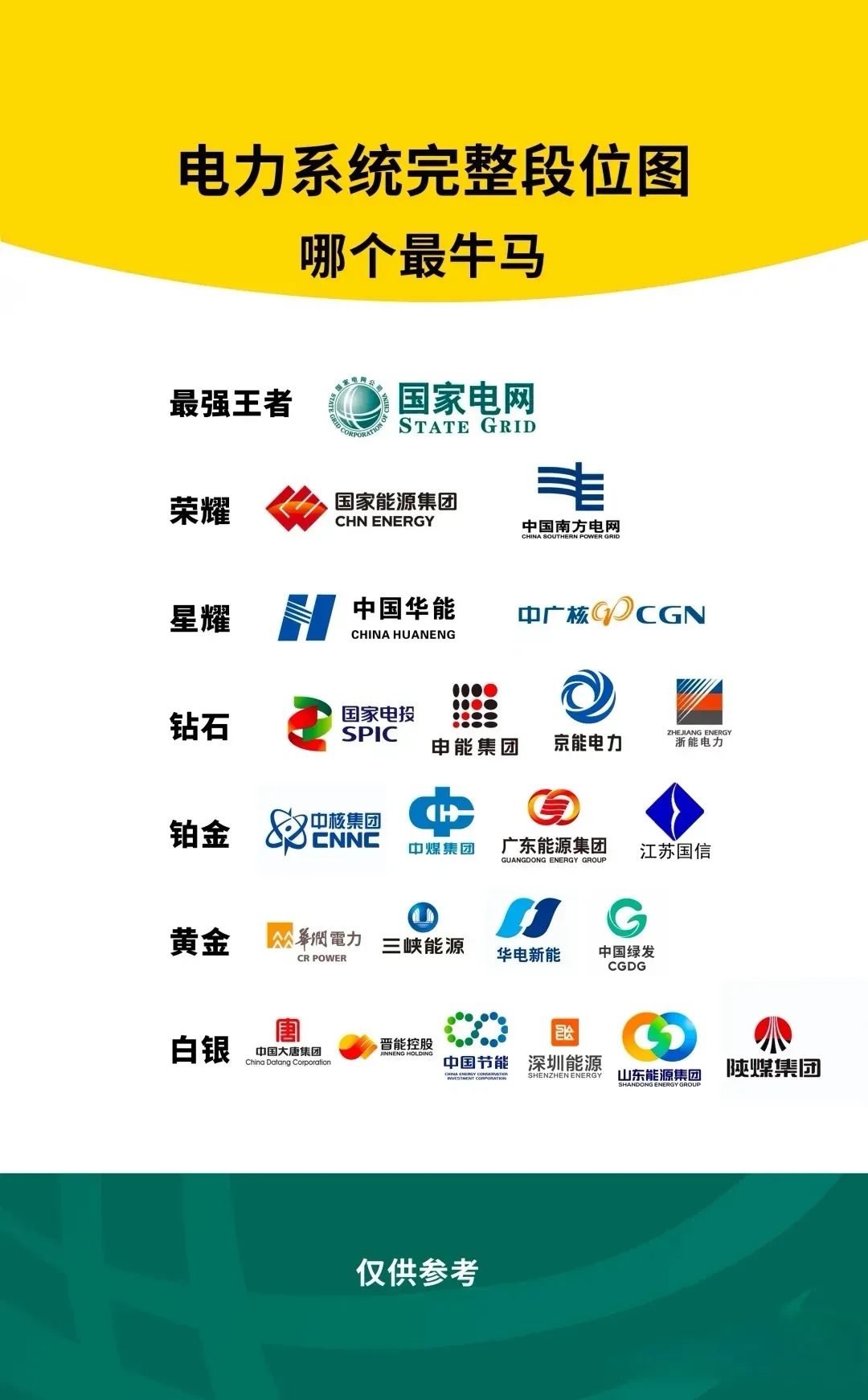 国家电网连续十年位居中国500最具价值品牌榜首
