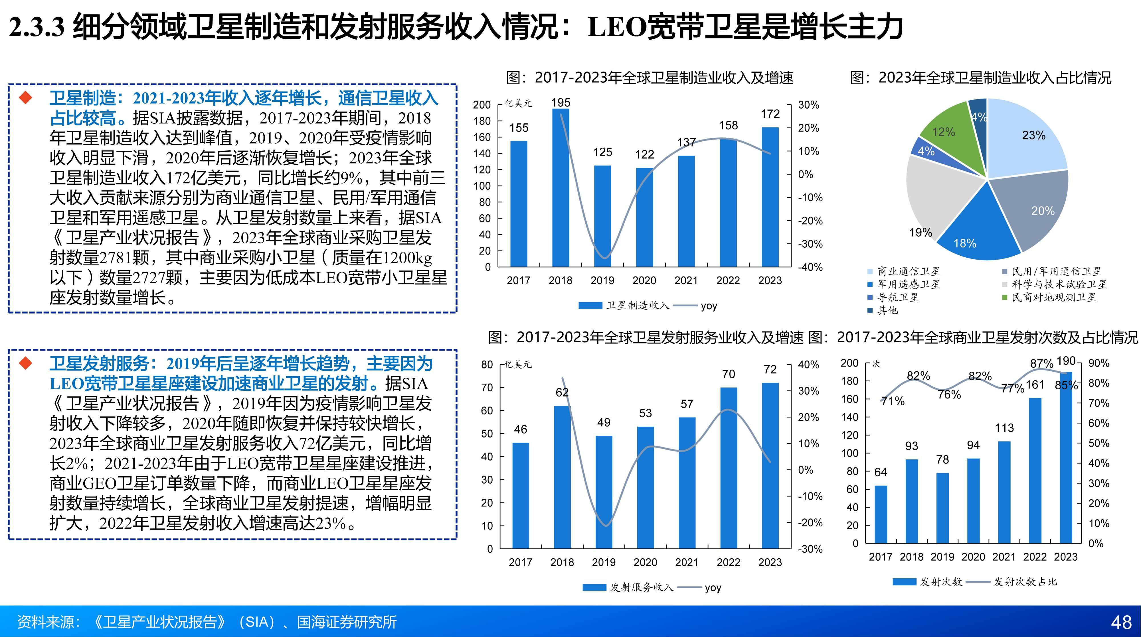 星逻智能完成超亿元B+轮融资 深化低空经济与新能源机器人战略布局