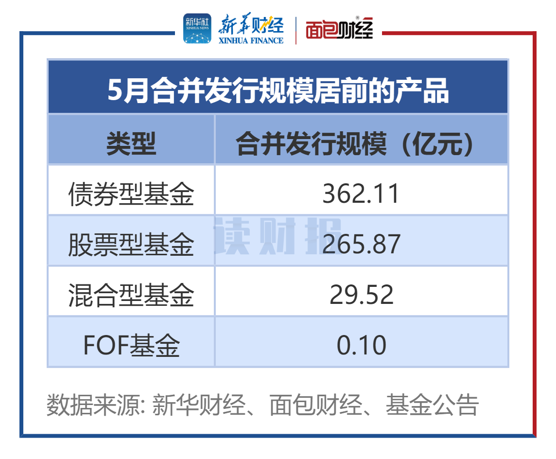 全国首次！北京拟发行专项债投向政府引导基金，规模100亿！