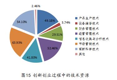 支持创新创业放大招 重庆遴选“金牌投资经理”