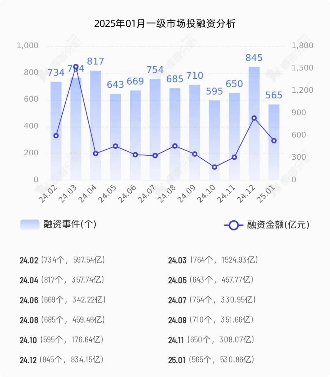 最高2.6万亿元！2025全球独角兽榜单出炉！