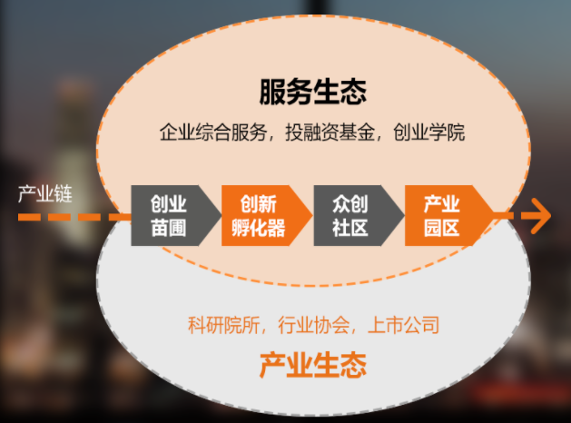 上海未来产业基金：探索构建“中国版”机构化创业的新模式