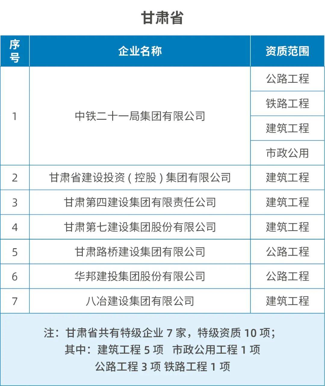 中央企业中试验证平台！中国二十二冶新增2项“国字号”平台
