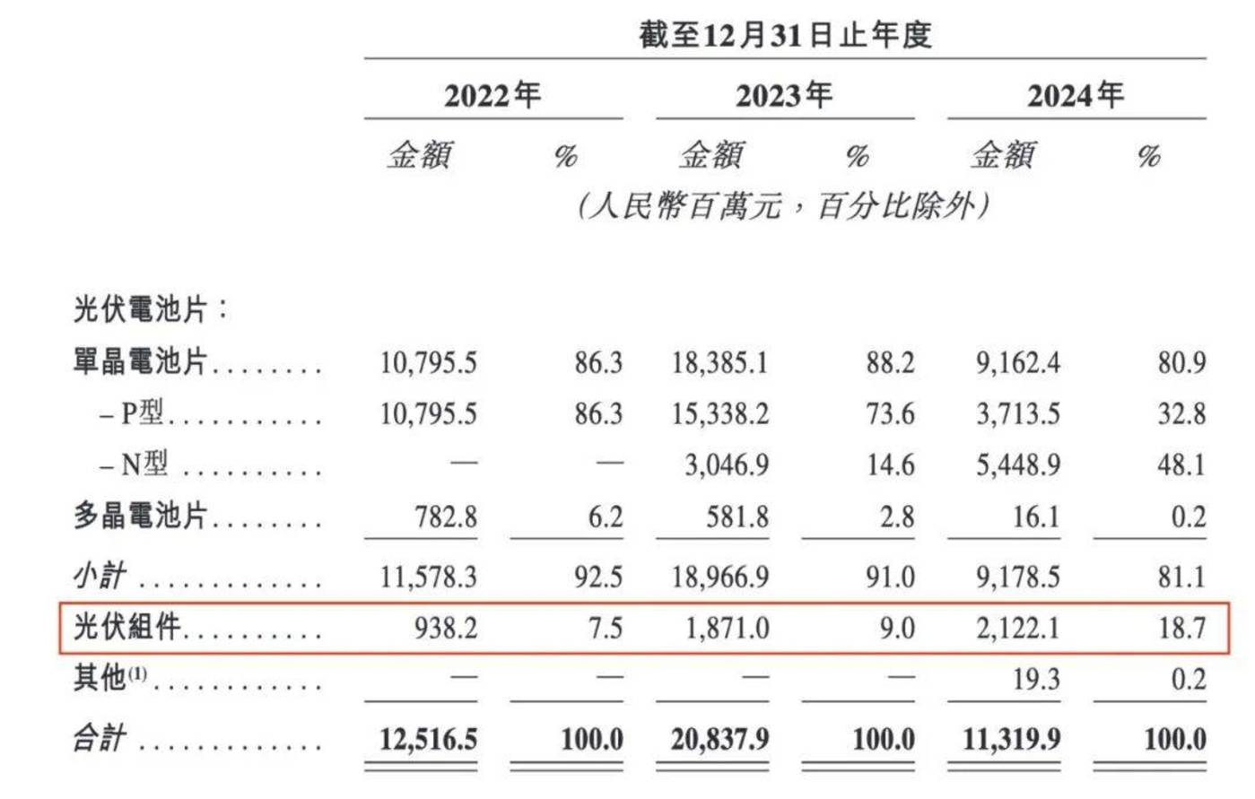 “锣不够用了”！港股IPO火爆，GP收益显著回升，有机构大赚26倍！